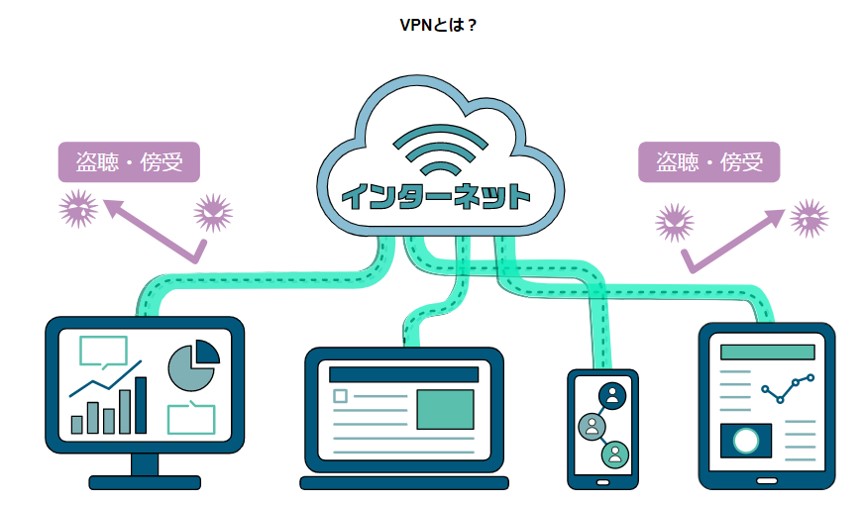 auスマートパスプレミアムのVPNとは