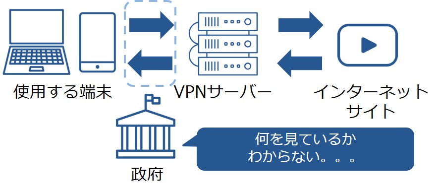 VPNを使って検閲を突破する