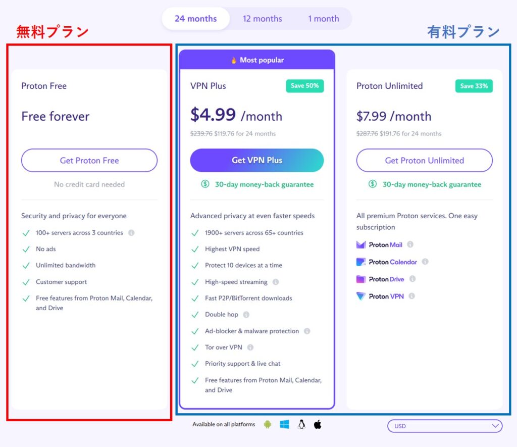 ProtonVPNの価格プラン