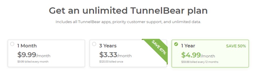 TunnelBearのプラン