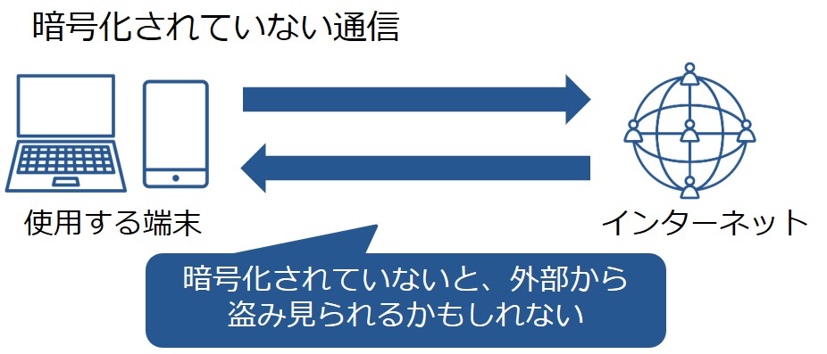 VPNを通さない通信